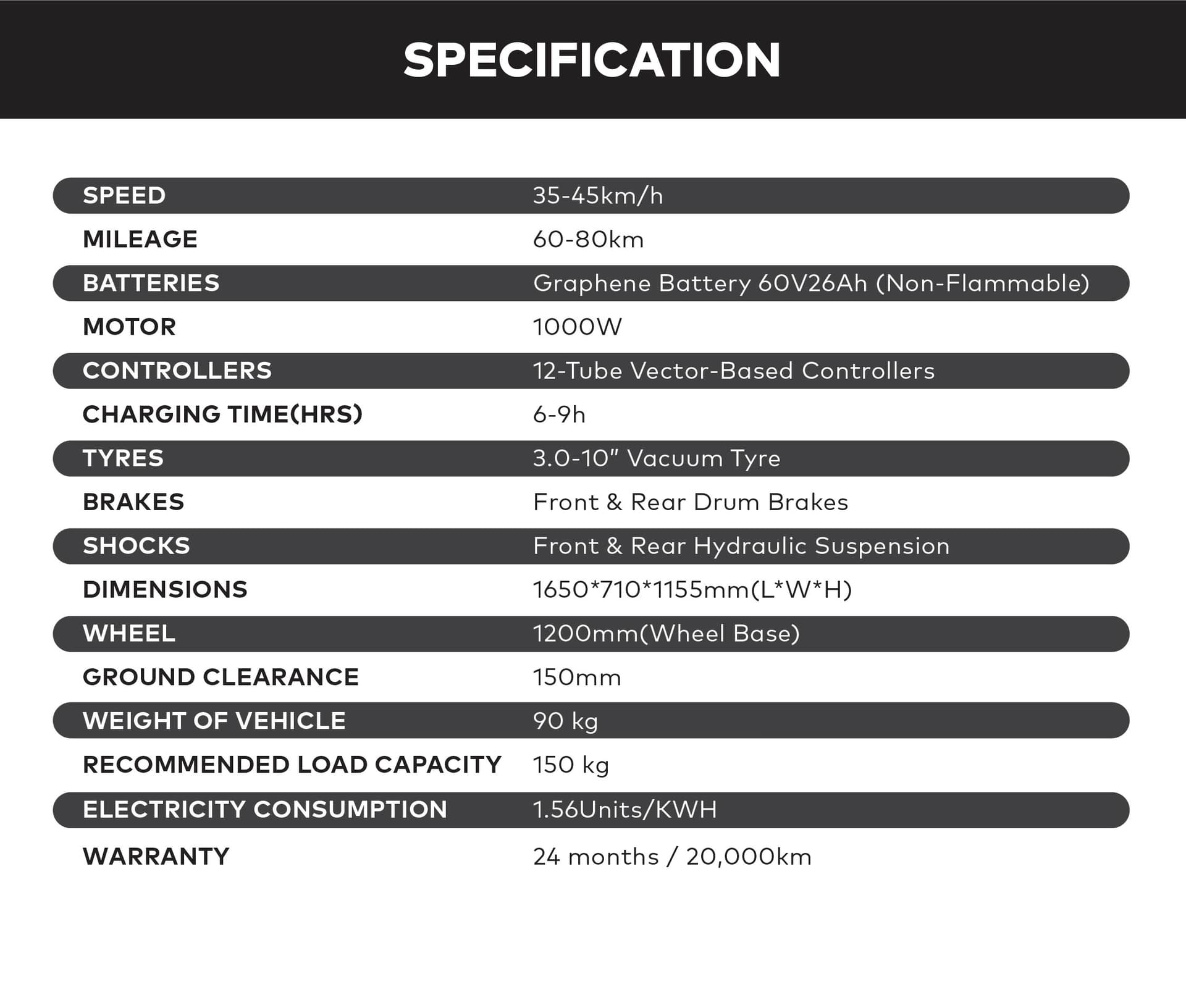specification
